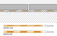 Load image into Gallery viewer, Schlüter-kerdi-DS