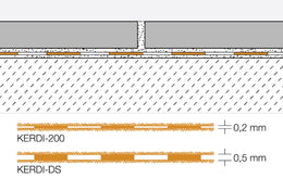 Schlüter-kerdi-DS